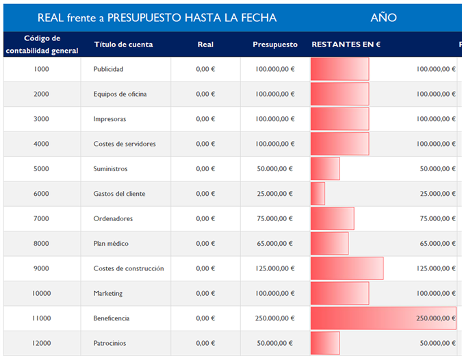 Contabilidad general con comparación de presupuesto Contabilidad general con comparación de presupuesto