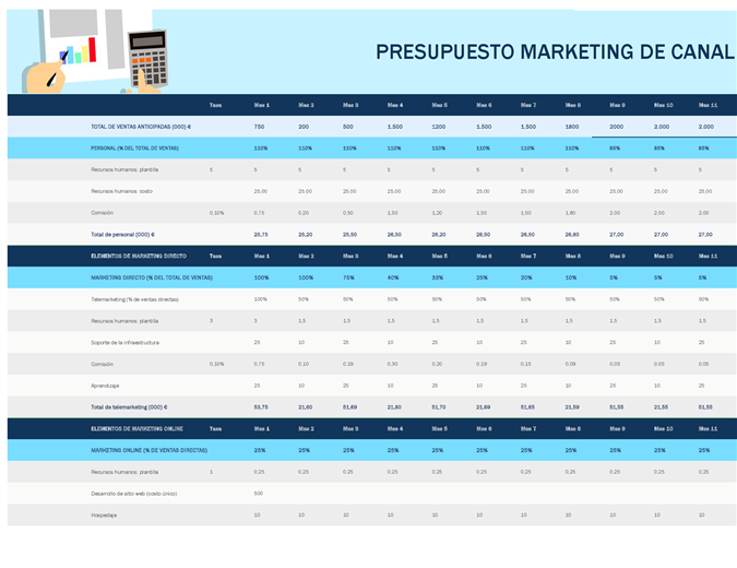 Presupuesto de marketing de canal Presupuesto de marketing de canal