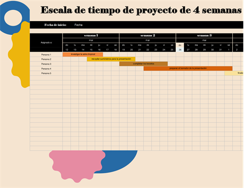 Escala de tiempo del proyecto Escala de tiempo del proyecto