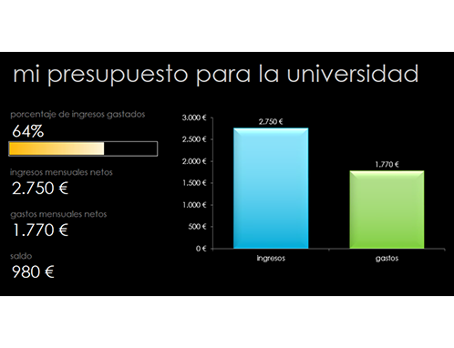 Mi presupuesto para la universidad Mi presupuesto para la universidad