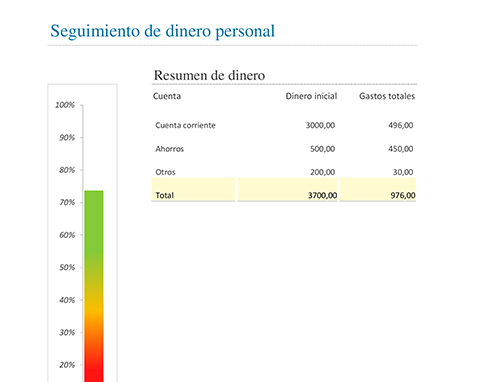 Seguimiento de dinero personal Seguimiento de dinero personal