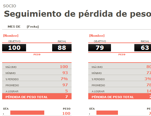 Registro perdida de peso
