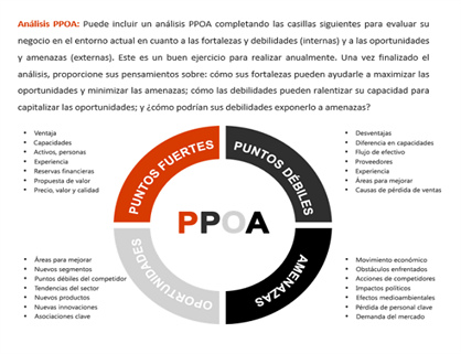 Análisis de mercado empresarial Análisis de mercado empresarial