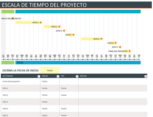 Escala de tiempo del proyecto Escala de tiempo del proyecto