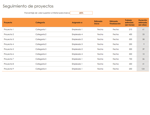 Seguimiento de proyectos Seguimiento de proyectos