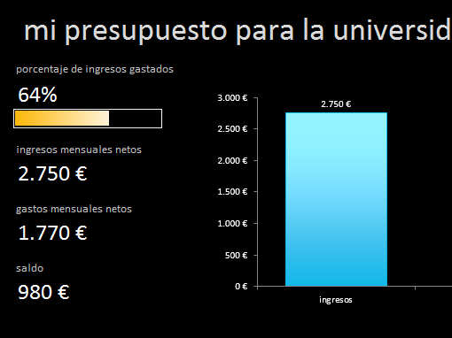 Mi presupuesto para la universidad Mi presupuesto para la universidad