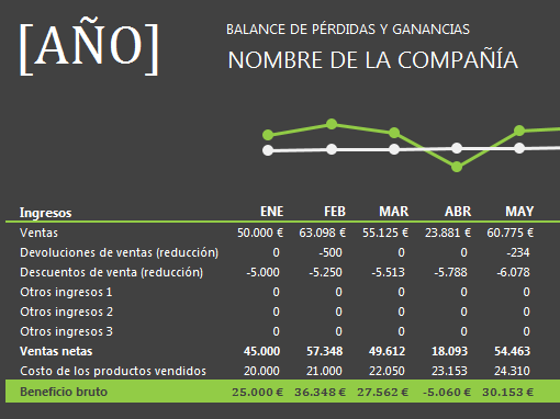 formato pyg excel