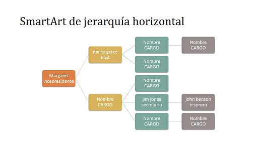 Diapositiva con gráfico de organización jerárquica