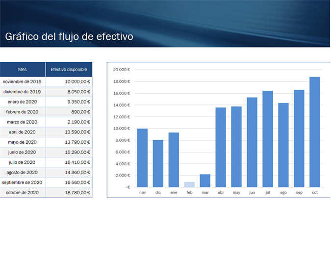 Proyección de flujo de efectivo para pequeña empresa Proyección de flujo de efectivo para pequeña empresa