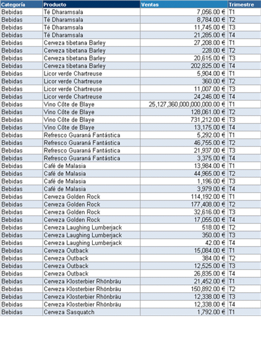 Informe de tabla dinámica de productos Informe de tabla dinámica de productos