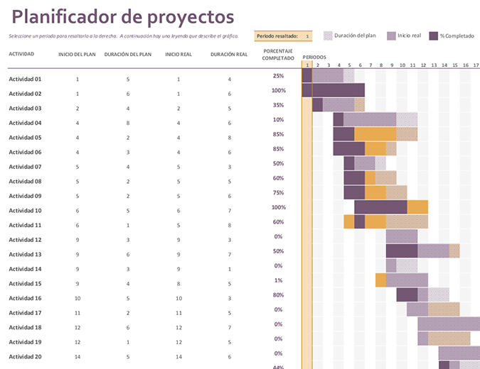 ᐅ Plantilla Excel Diagrama De Gantt Descargar Gratis - Vrogue