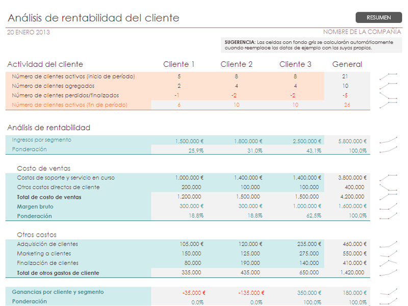 Análisis de rentabilidad Análisis de rentabilidad