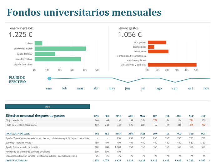 Presupuesto mensual para la universidad Presupuesto mensual para la universidad