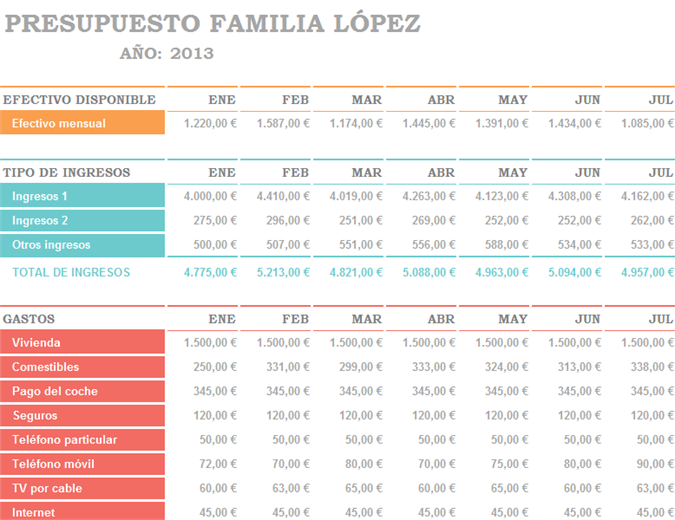 Planilla de gastos mensuales familiares gratis