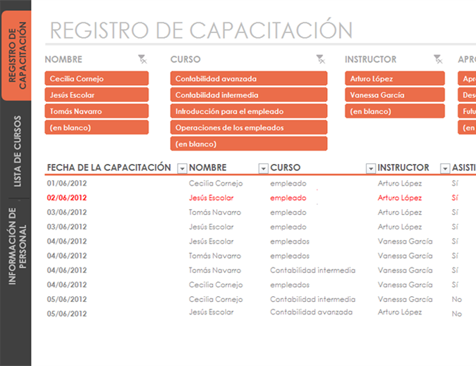 Seguimiento de aprendizaje de empleados Seguimiento de aprendizaje de empleados