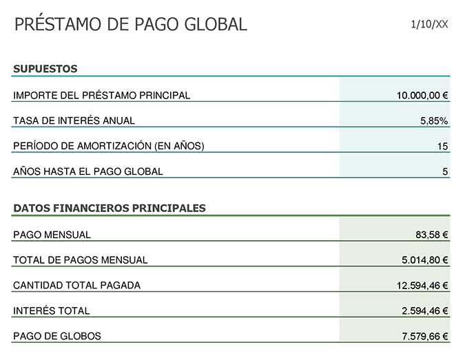 Calculadora de pago de préstamo global Calculadora de pago de préstamo global
