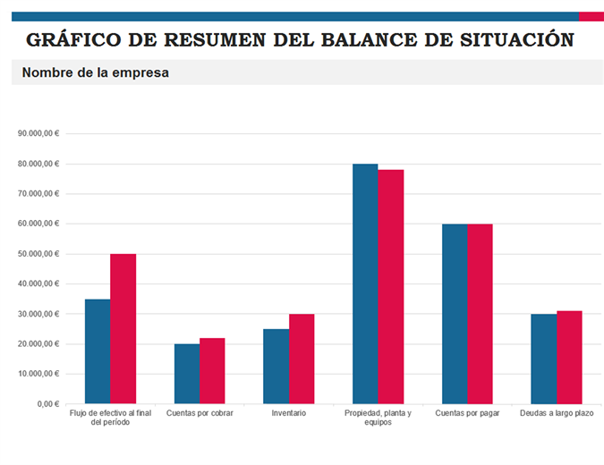 Informe resumido de presupuesto Informe resumido de presupuesto