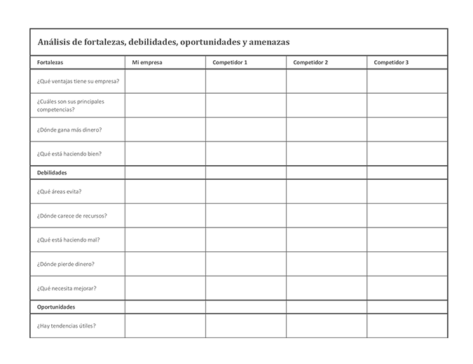 Análisis competitivo con DAFO Análisis competitivo con DAFO
