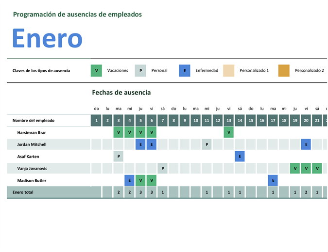 Programación de ausencias del empleado Programación de ausencias del empleado
