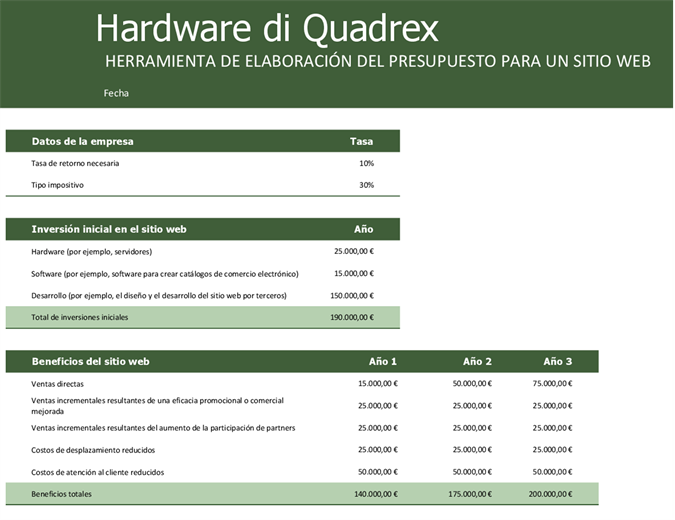 Presupuesto para un sitio web Presupuesto para un sitio web