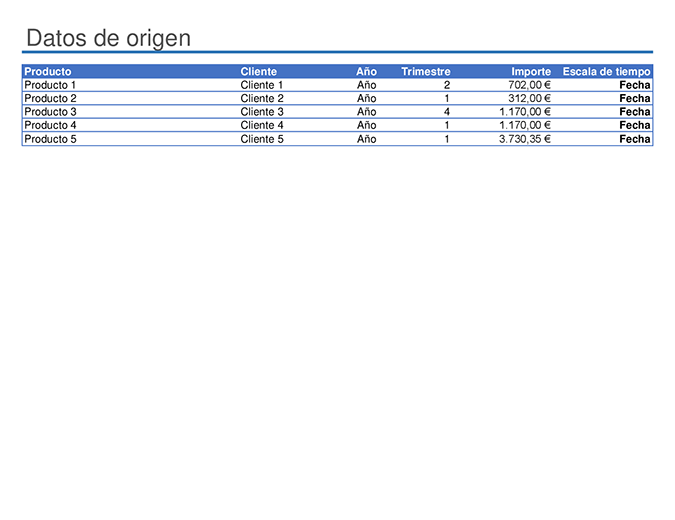 Ejemplo de informe de tabla dinámica Ejemplo de informe de tabla dinámica