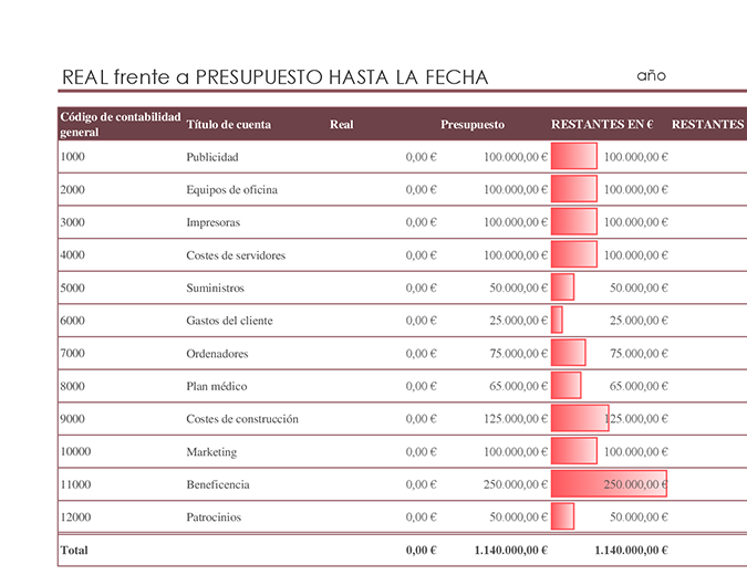 Contabilidad general con comparación de presupuesto Contabilidad general con comparación de presupuesto