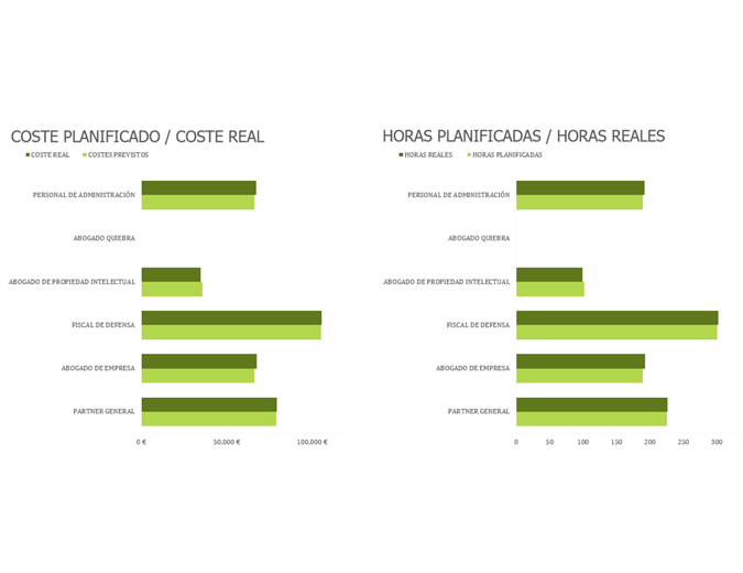 Plan de proyecto para bufetes de abogados Plan de proyecto para bufetes de abogados