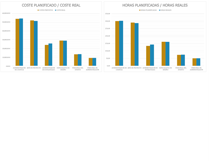 Seguimiento de planificación de eventos Seguimiento de planificación de eventos