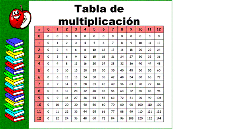 Tablas De Multiplicar 12 5946