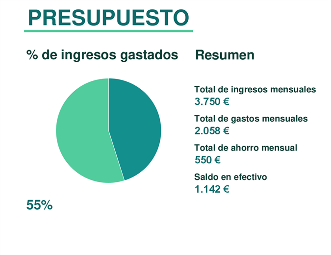 administrar dinero