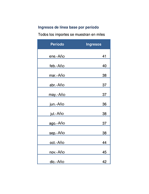 Gráfico de tendencia de ingresos Gráfico de tendencia de ingresos