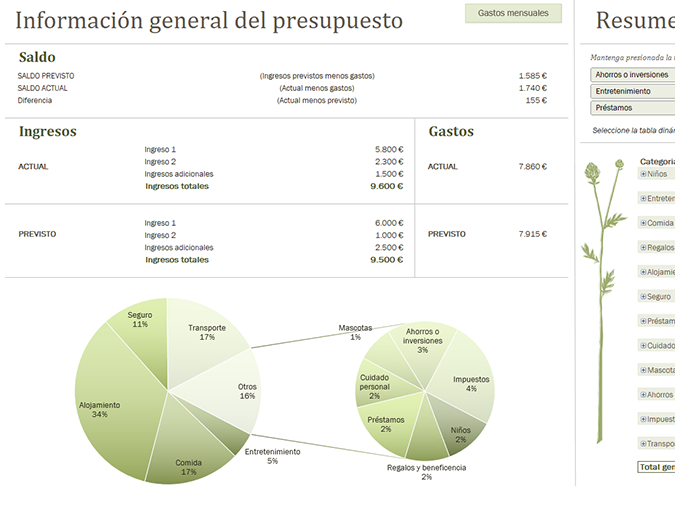 Presupuesto familiar (mensual) Presupuesto familiar (mensual)