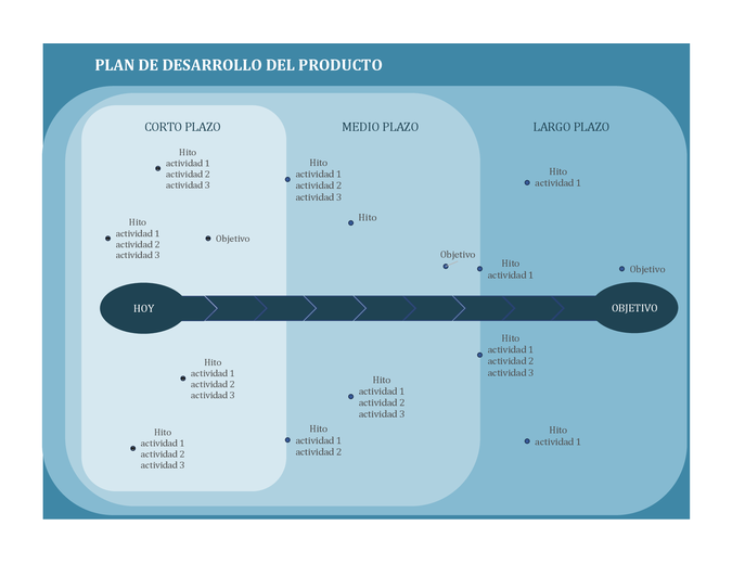 Plan de desarrollo que traza los hitos Plan de desarrollo que traza los hitos