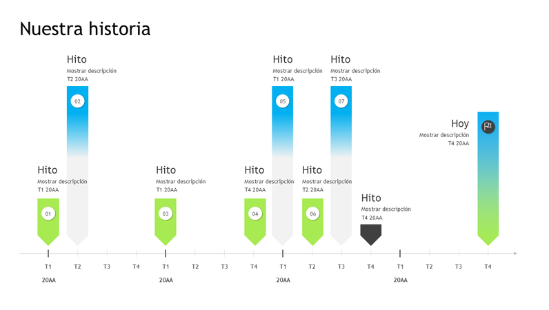 Escala de tiempo de hito Escala de tiempo de hito