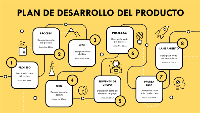 Escala de tiempo del plan de desarrollo del producto Escala de tiempo del plan de desarrollo del producto