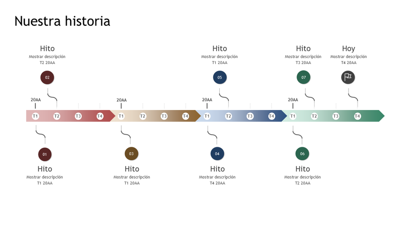 Escala de tiempo de hitos y la historia Escala de tiempo de hitos y la historia