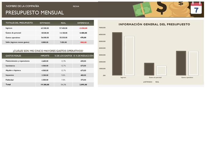 Presupuesto mensual de la empresa Presupuesto mensual de la empresa