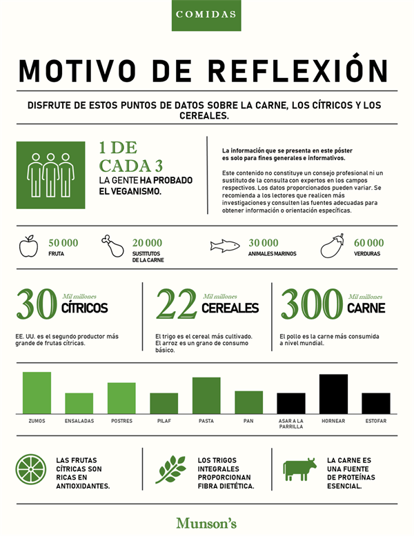 Póster de infografías sobre alimentación Póster de infografías sobre alimentación