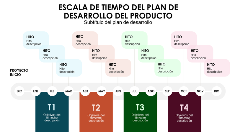 Escala de tiempo trimestral del plan de desarrollo del producto Escala de tiempo trimestral del plan de desarrollo del producto