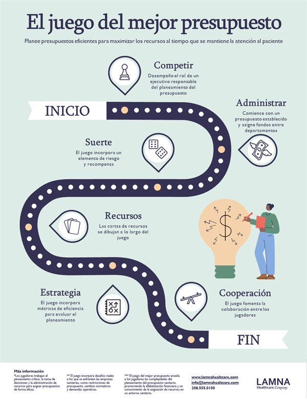 Póster de infografías con tablero Póster de infografías con tablero