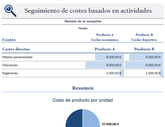Seguimiento de costos basados en actividades Seguimiento de costos basados en actividades