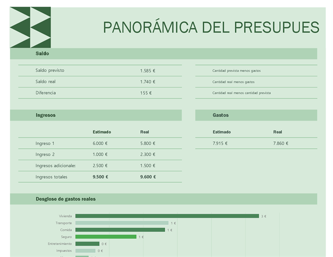 Presupuesto mensual doméstico Presupuesto mensual doméstico
