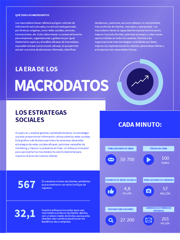 Póster de infografías de tecnología Póster de infografías de tecnología