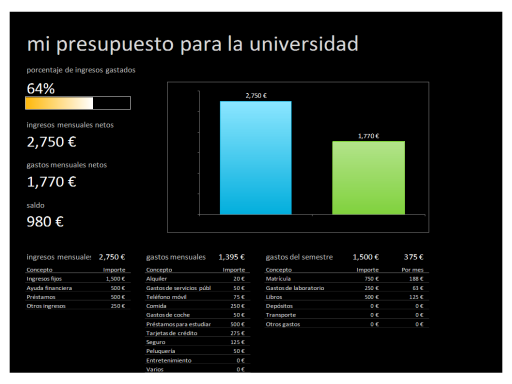 Mi presupuesto para la universidad Mi presupuesto para la universidad