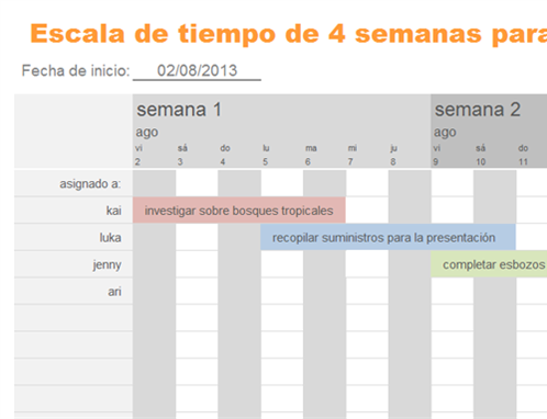 Escala de tiempo del proyecto Escala de tiempo del proyecto