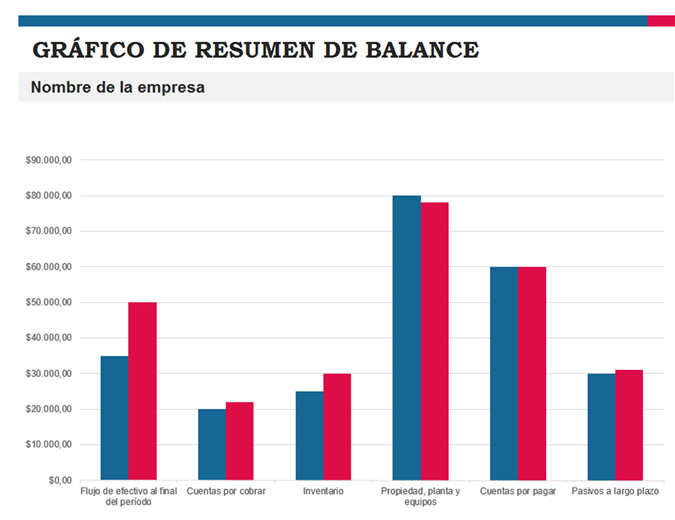 Informe del resumen del presupuesto Informe del resumen del presupuesto