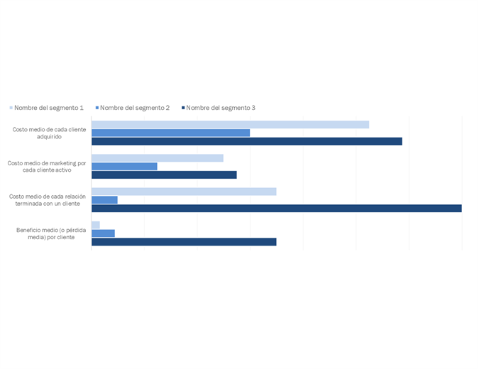 Análisis de rentabilidad del cliente Análisis de rentabilidad del cliente