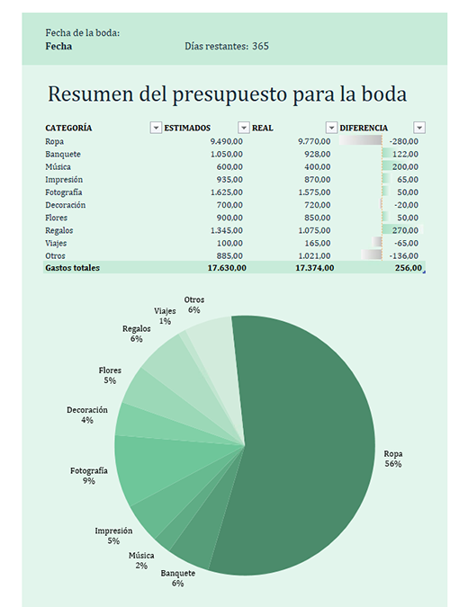 Presupuesto para la boda Presupuesto para la boda