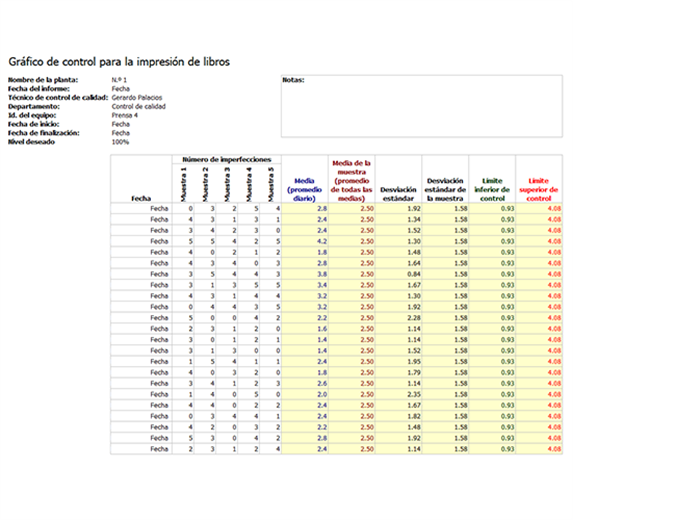 Gráfico de control de calidad del producto Gráfico de control de calidad del producto