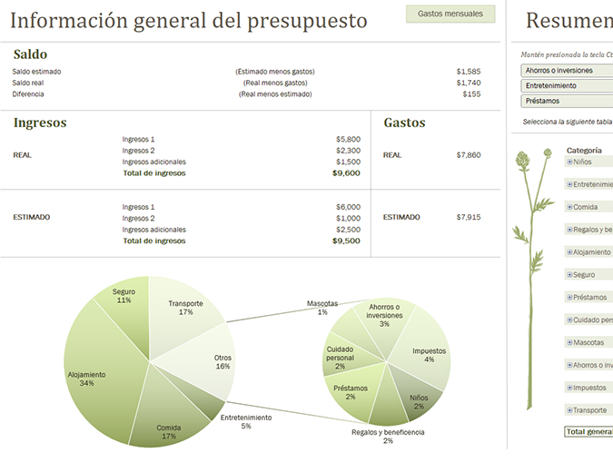 Presupuesto familiar (mensual) Presupuesto familiar (mensual)